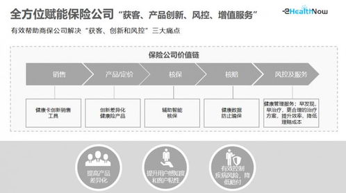 华美浩联获近亿元c轮融资 ai赋能医 药 险数字化医疗健康服务融合发展