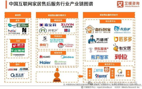 报告 2024年中国互联网家居售后服务市场发展白皮书 