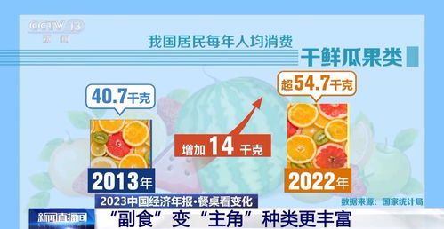 副食 变 主角 种类更丰富 老百姓餐桌上食品还有哪些新变化