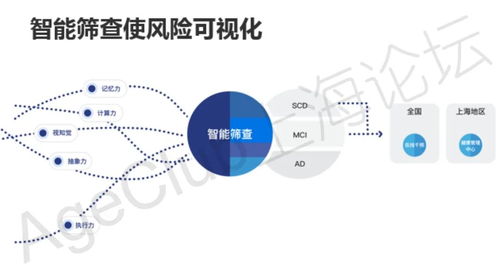 博斯腾科技 服务10w 老人,认知症早期干预与健康管理的产品与模式创新