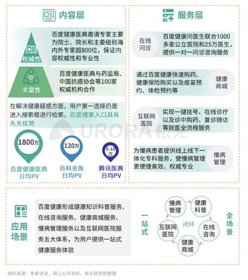健康 张文宏式 破圈,疫情凸显健康科普刚需