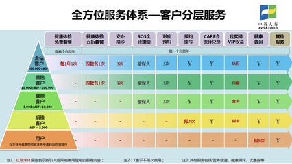 得过甲状腺癌,保险也能挑着买