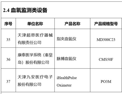 三部门联合发布 智慧健康养老产品及服务推广目录 2020年版
