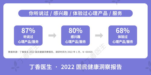 丁香医生 国民健康洞察报告 心理问题 自我误判 比率高