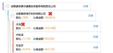 安徽晶奇康云健康咨询服务有限责任公司 专业健康咨询服务的引领者